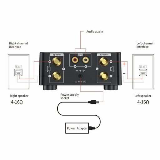  دیاگرام آمپلی فایر رومیزی SOS مدل Mini Amp 
