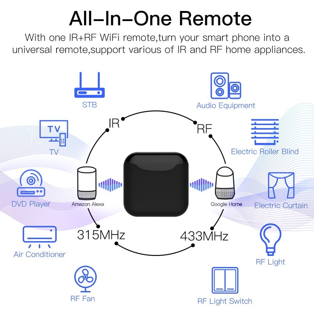  کنترلر IR+RF هوشمند تویا Wi-Fi 