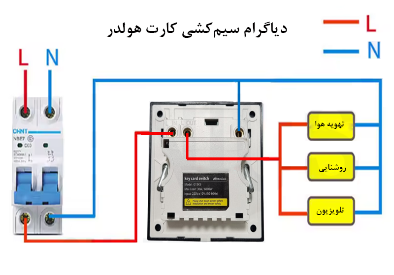  کارت هولدر هتلی 