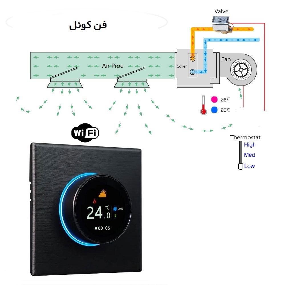  ترموستات ولوم دار هوشمند Wi-Fi BAC-7000 تویا 